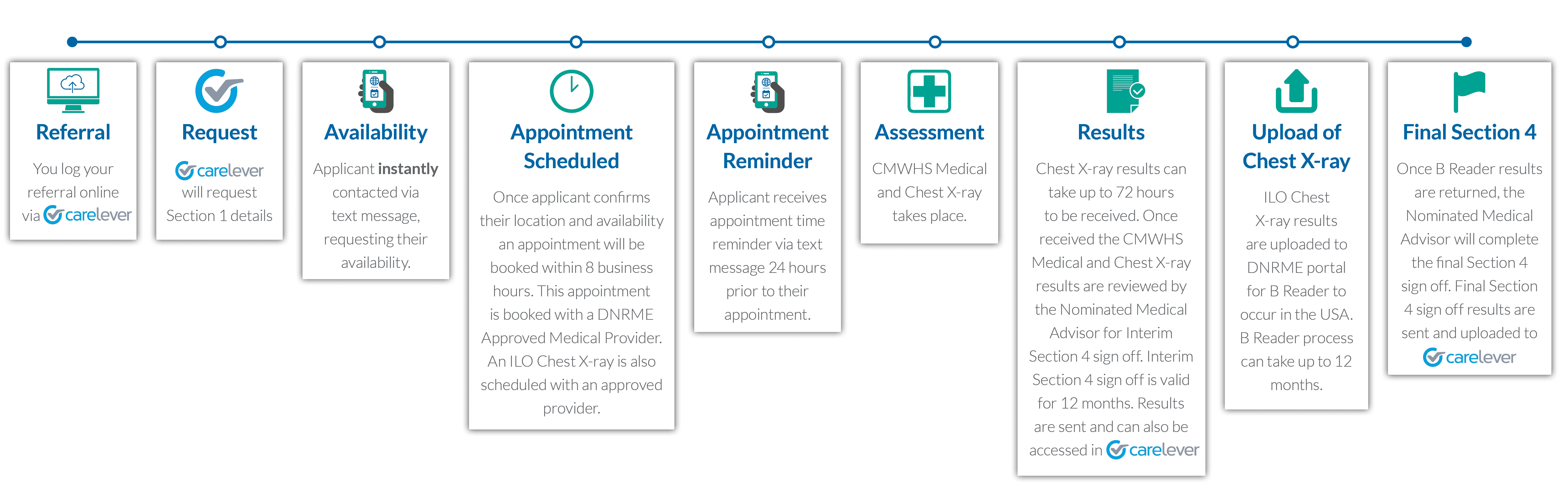 Coal Board Medicals Queensland Coal Mine Workers Health Assessments