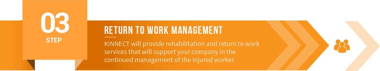 Acute Injury Management Hotline KINNECT Step 3