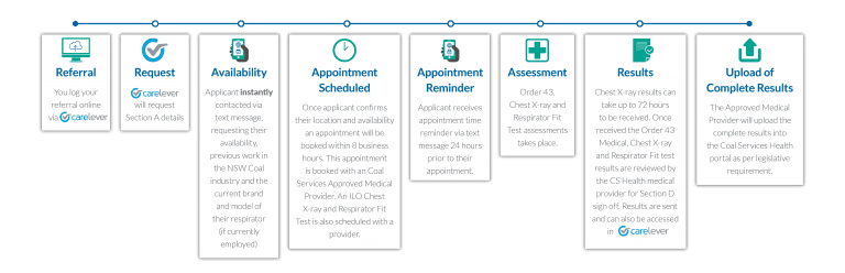 Order 43 Coal Medical Timeline Process