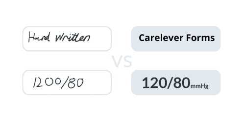 Carelever Forms quality assurance