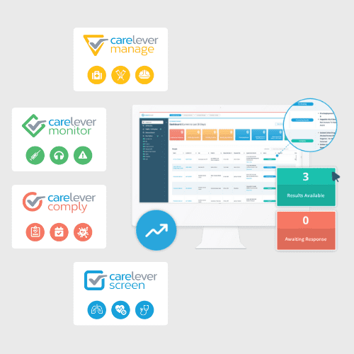 Carelever platform screenshot and module logos - helping organisation's manage occupational health services