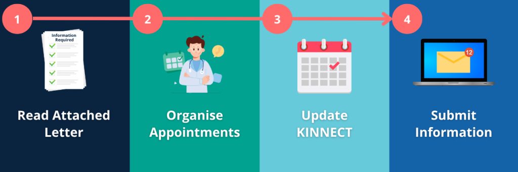 The Further Review Process