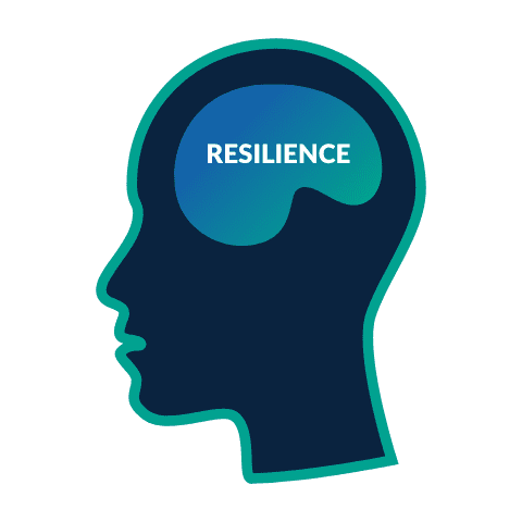 Resilience psychological psychometric mental health assessment