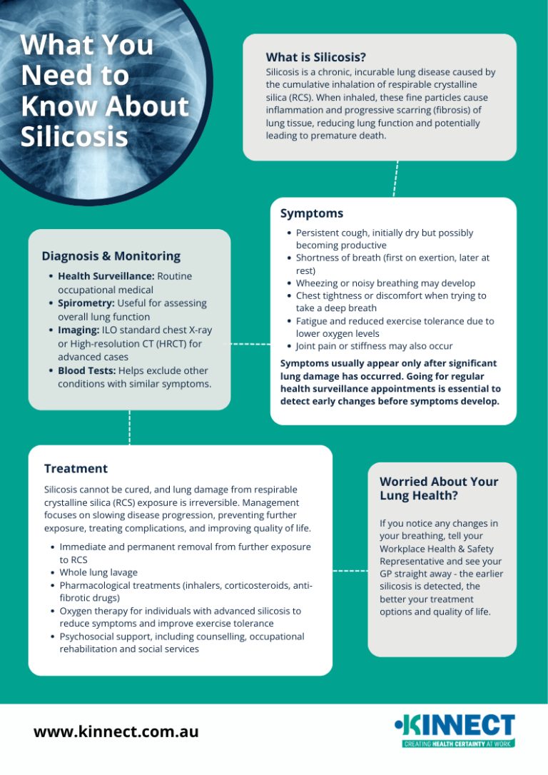 Silicosis Poster Front Page