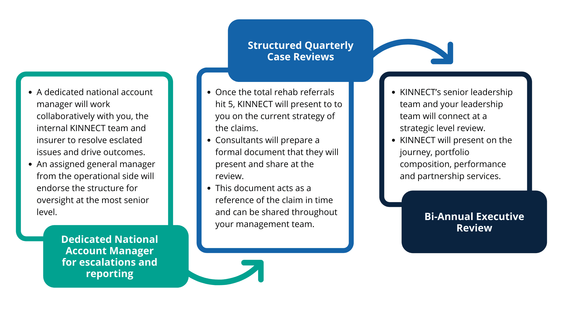 Preferred Provider | KINNECT